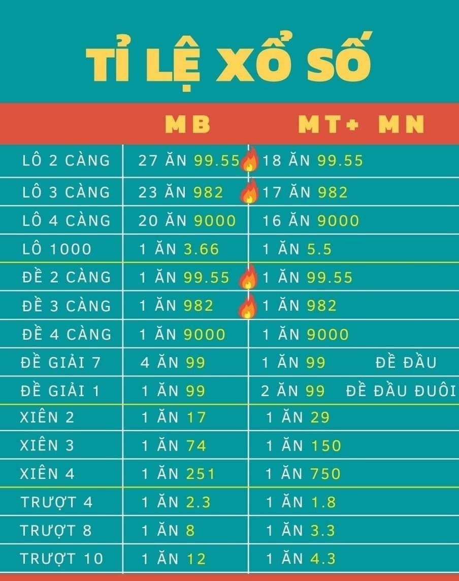 Lô trượt ăn bao nhiêu?